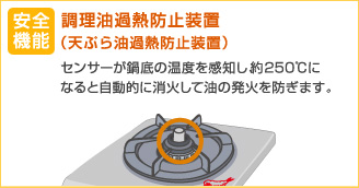 調理油過熱防止装置の画像