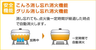 コンロ消し忘れ消火機能の画像