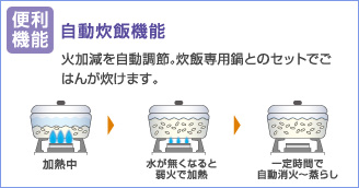自動炊飯機能の画像